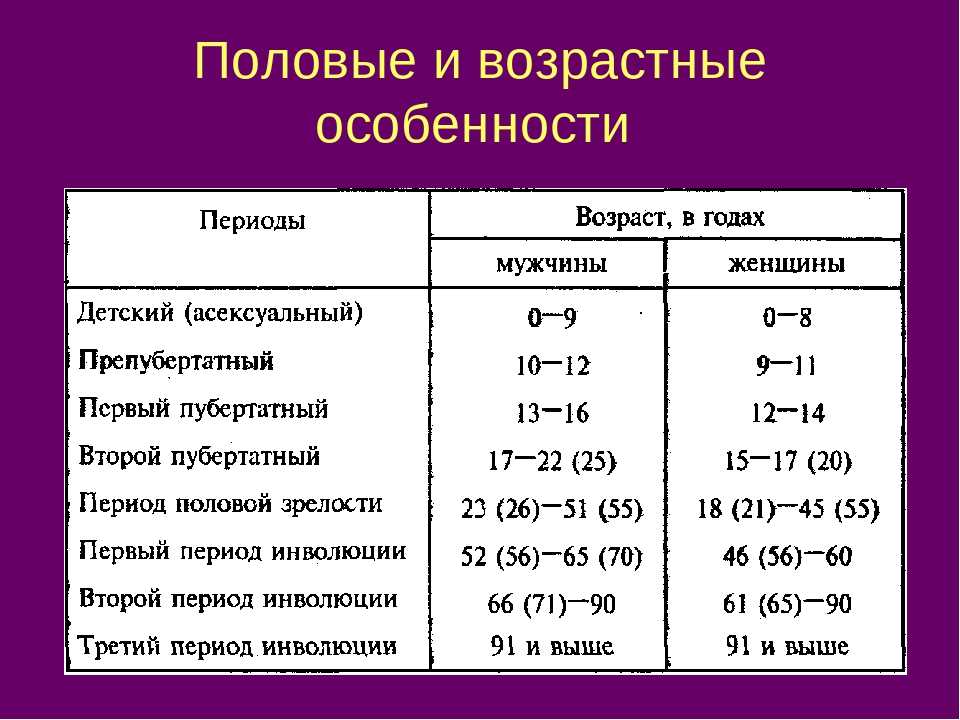 Как часто бывает переходный возраст