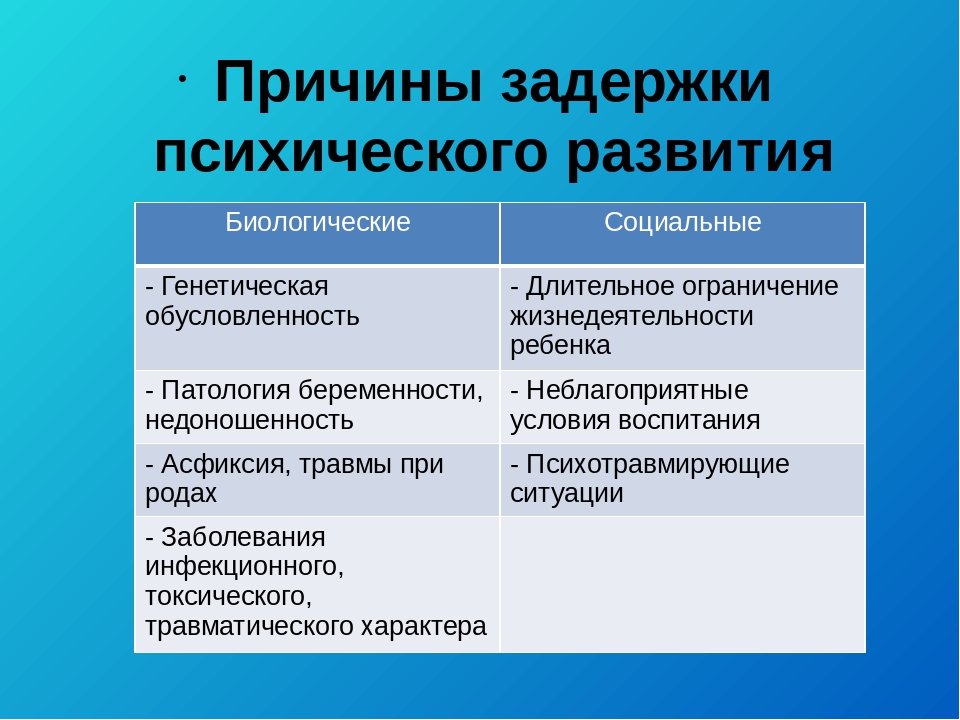 Когда зпр переходит в умственную отсталость