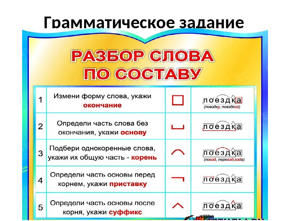 Морфемный анализ слова | таблица, пример разбора, видеоурок