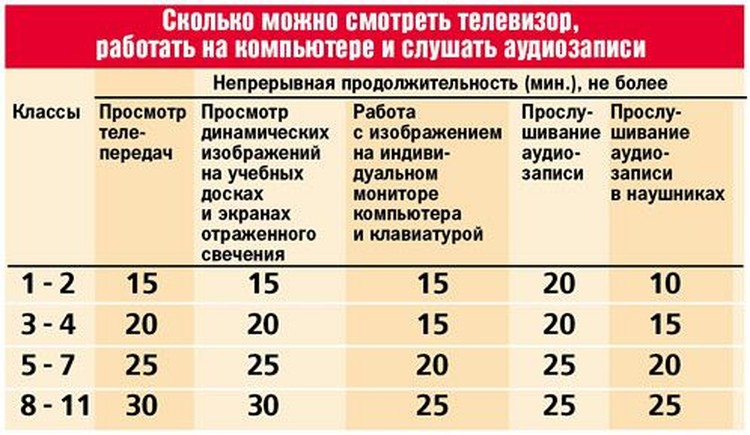 Сколько можно сидеть за компьютером и телевизором ребенку? как к этому относятся психологи?