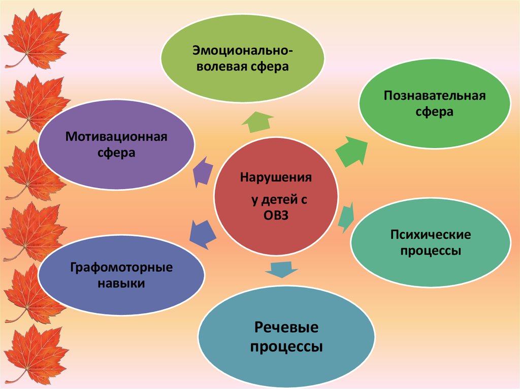 Особенности мышления детей старшего дошкольного возраста с онр iii возраста