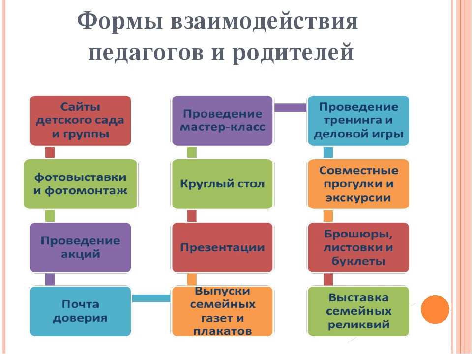 Контрольная работа педагогическое взаимодействие и его виды