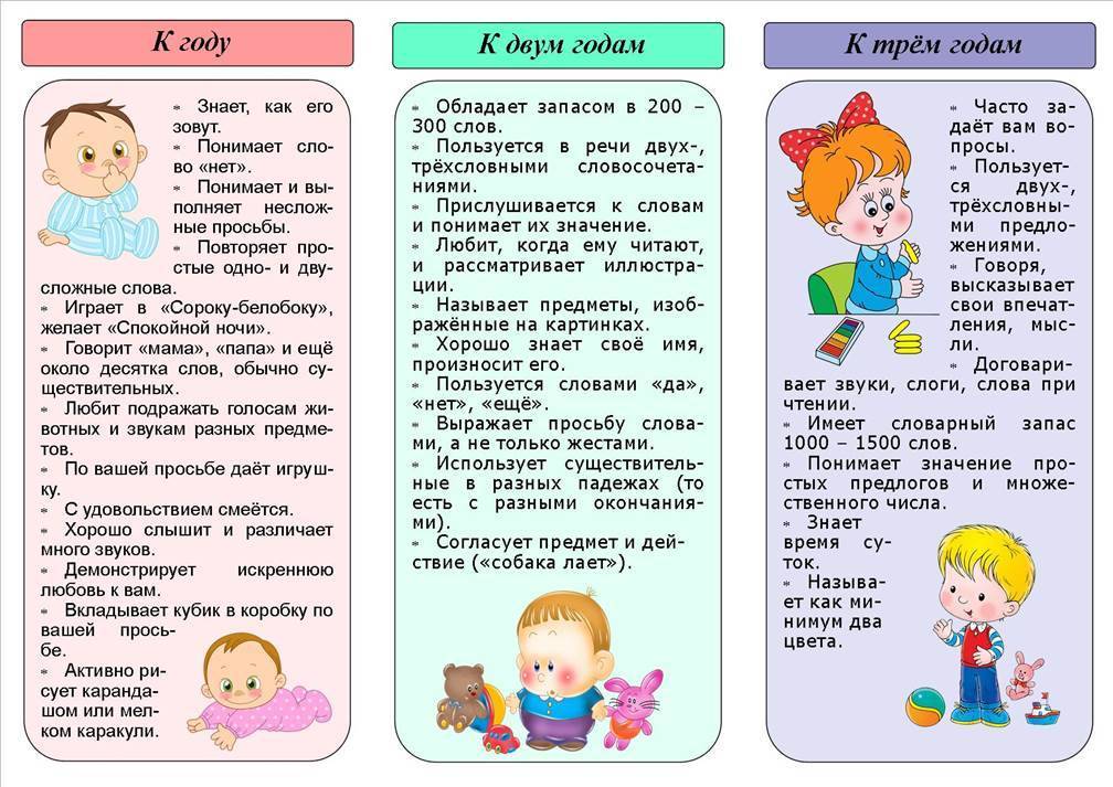 Что должен уметь и знать ребенок в 3 года: памятка для родителей