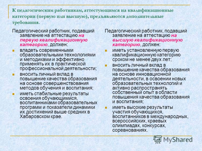 Профстандарт учителя-логопеда
