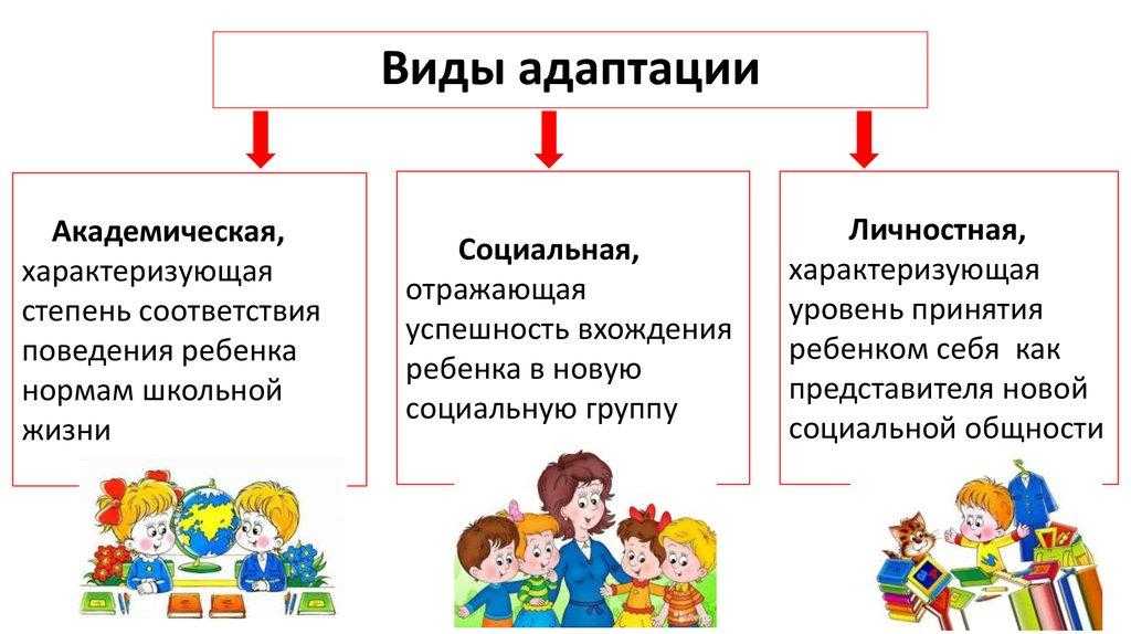 Адаптация первоклассников к школе: особенности, проблемы адаптации, способы их преодоления - преподавание в начальных классах  - преподавание - образование, воспитание и обучение - сообщество взаимопомощи учителей педсовет.su