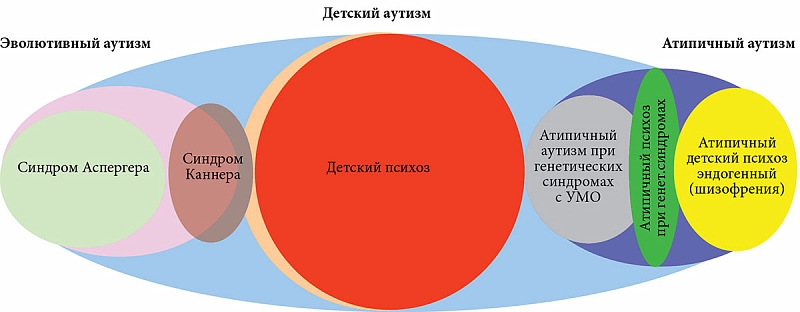 Признаки аутизма у детей по возрастам | центр анны семкиной
