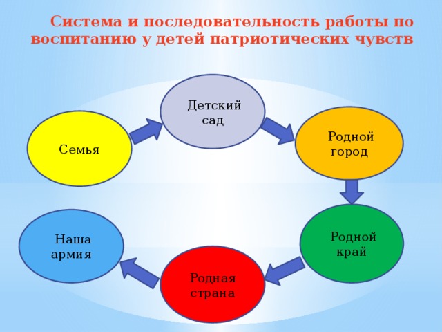 Формы и приёмы использования детского
фольклора в нравственном воспитании детей 
дошкольного возраста | актуальные вопросы дошкольного образования  | воспитатель ру — для воспитателей и педагогов доу. официальный сайт журнала «воспитатель»