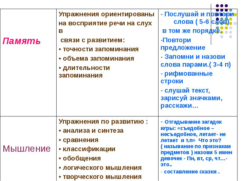Формирование словесной речи детей с нарушением слуха в процессе обучения | статья в сборнике международной научной конференции