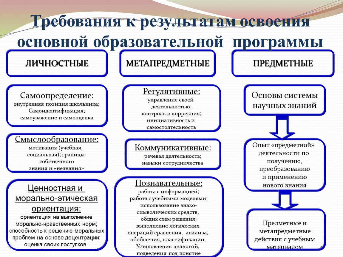 Методы обучения: от классических до инновационных