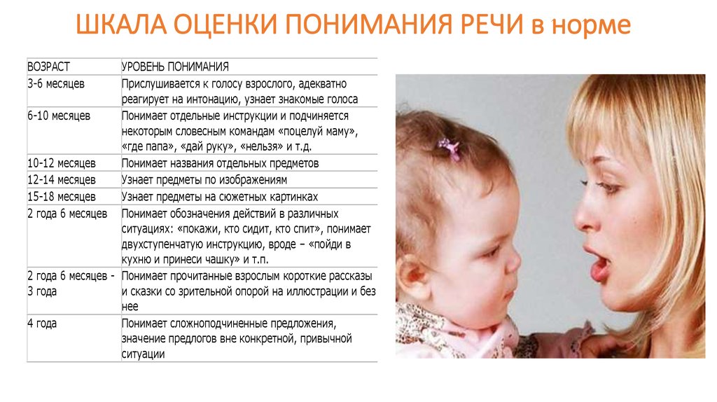 Особенности развития речи детей группы раннего возраста. воспитателям детских садов, школьным учителям и педагогам - маам.ру