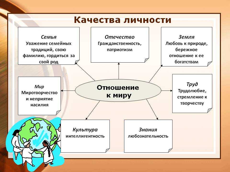 Становление личности