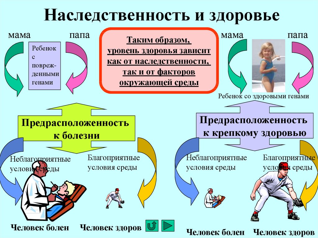 Социальное развитие у детей дошкольного возраста