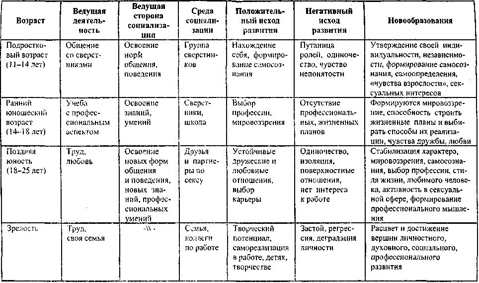 Почему дошкольный возраст — самый важный период в развитии ребенка: удивительные факты и открытия