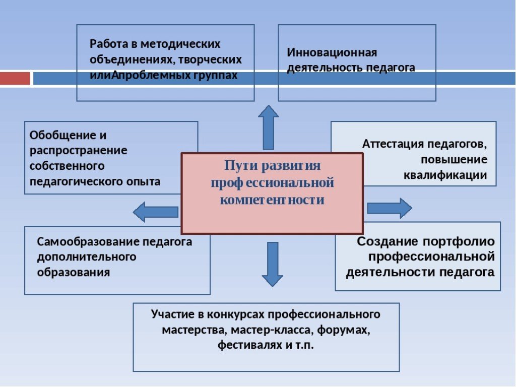 Консультация «деятельностно-игровой подход в образовательном процессе доу»