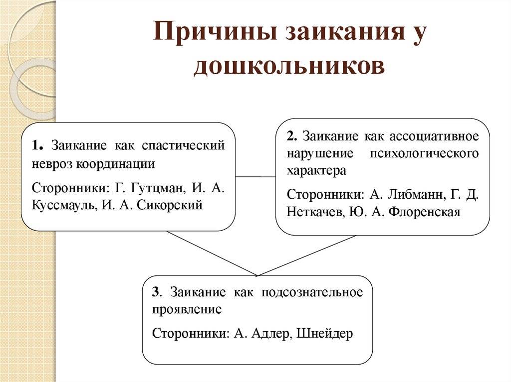 Без запинки. логопед - о причинах заикания и о том, как его лечить | аиф тюмень