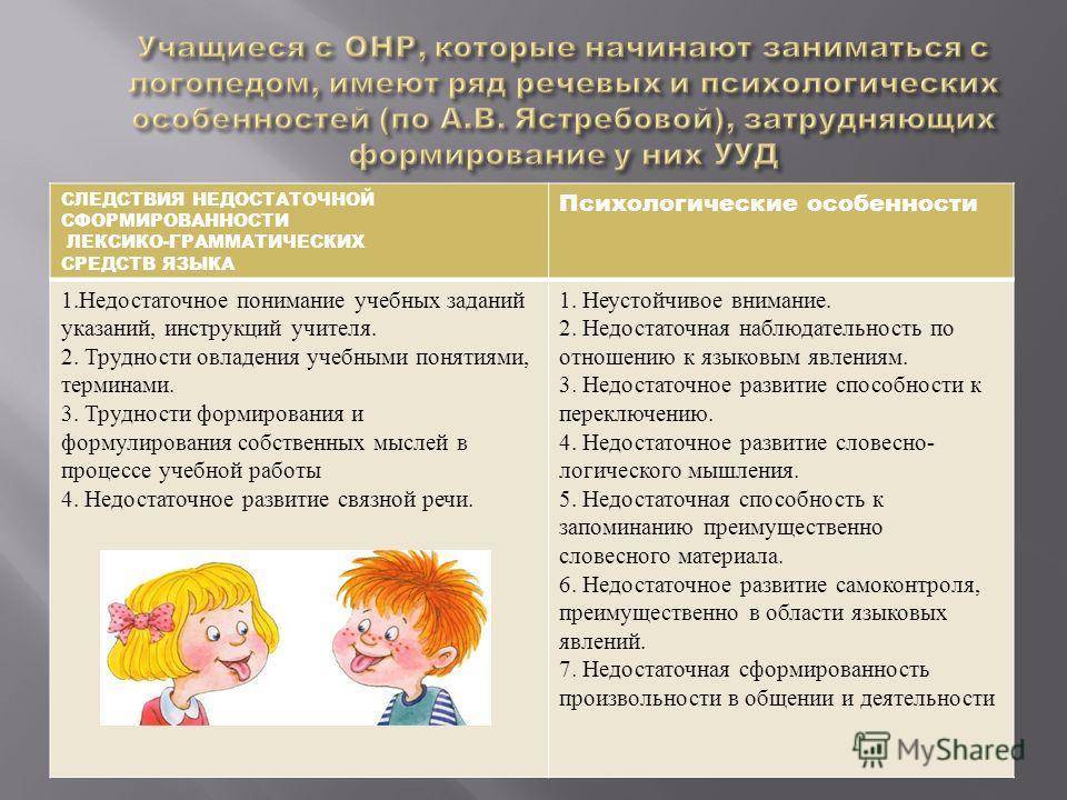 В статье рассматриваются особенности формирования письма у младших школьников