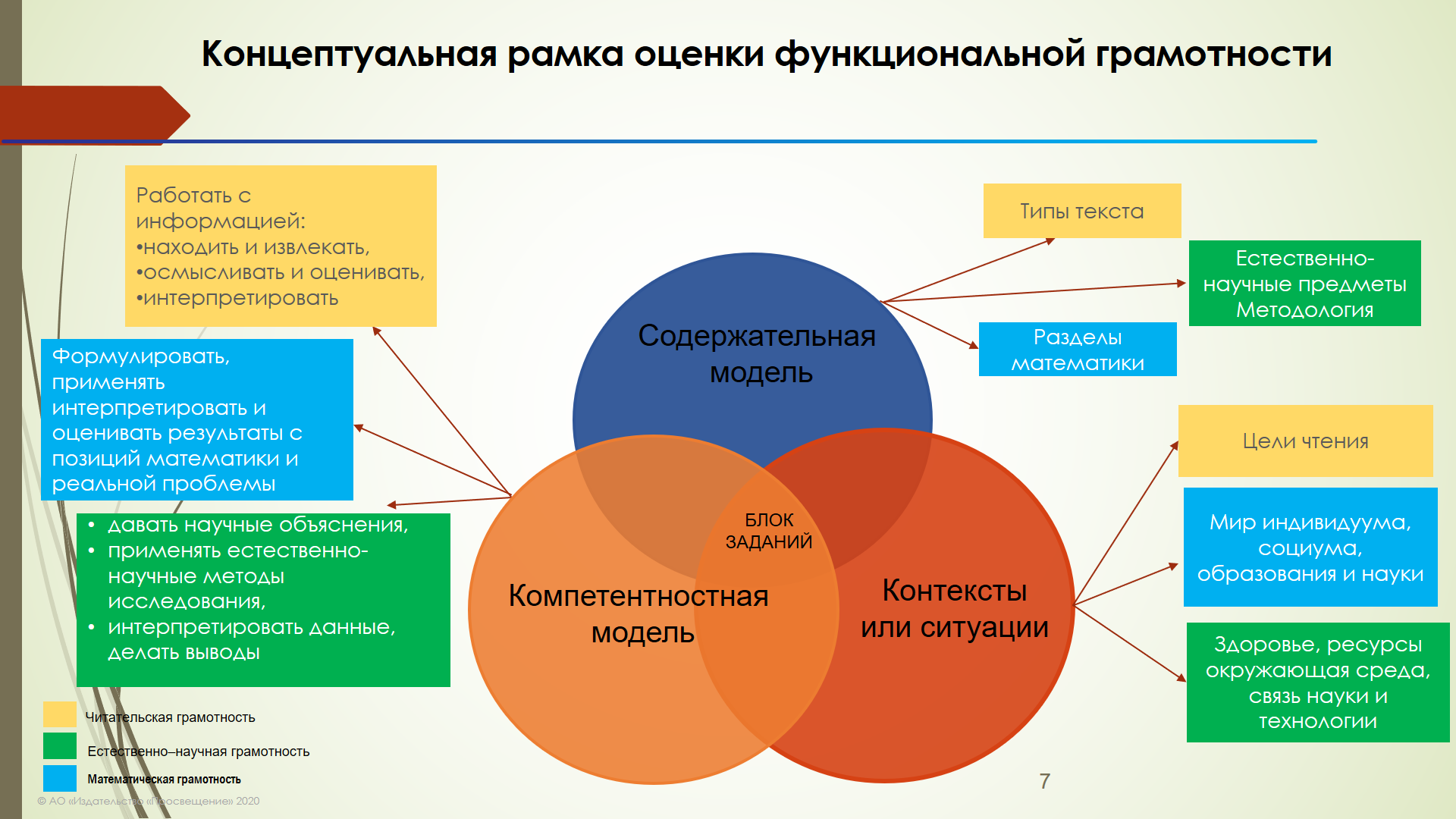 Трудности с русским языком: - ирина владимировна борунова