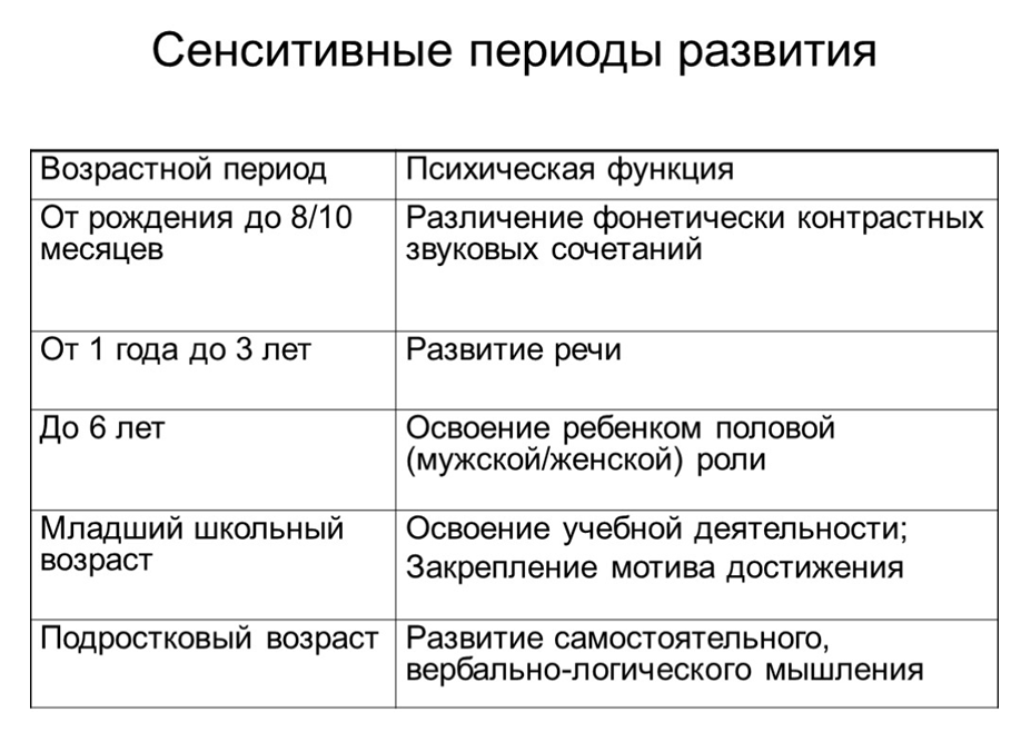 Что такое сензитивный период развития? - блог викиум