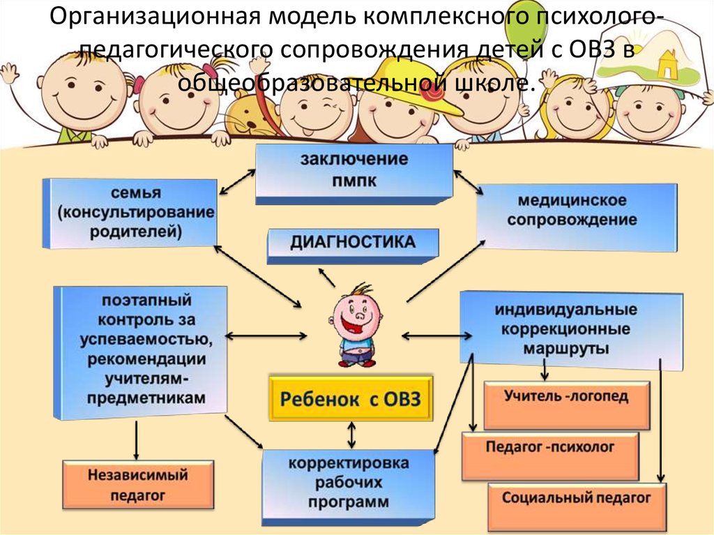 Особенности работы с детьми
с ограниченными возможностями | развитие детей дошкольного возраста  | педагог доу