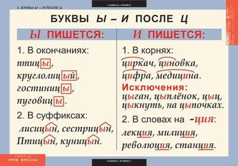 Презентация на тему "звук [ы]. постановка и автоматизация" по русскому языку