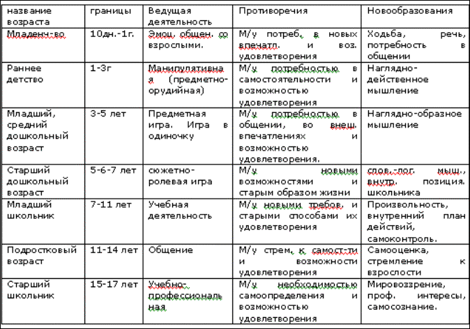 Игры на развитие эмпатии у детей