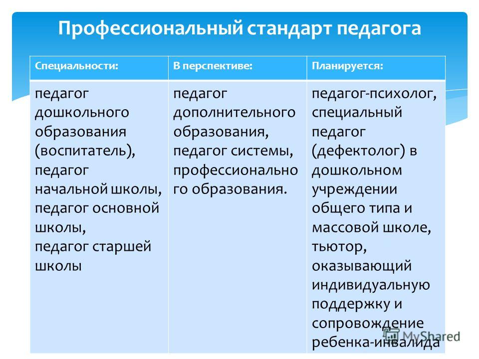 Курсы дистанционной переподготовки для дефектологов | логопедов: как, где учиться