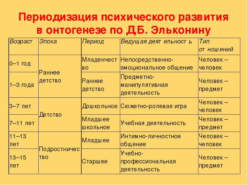 Почему детям до 2 лет нельзя смотреть телевизор и играть с гаджетами