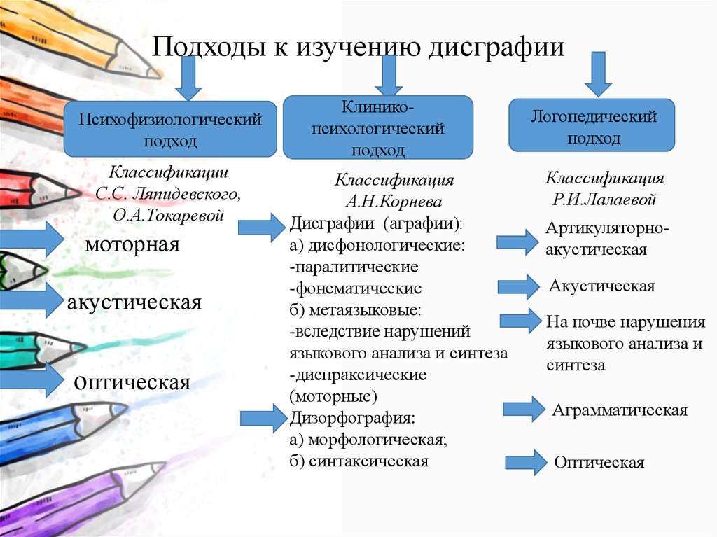 Дисграфия у младших школьников: виды, признаки и что делать?