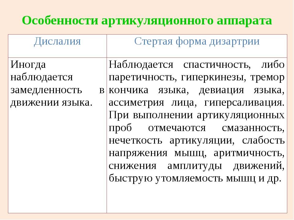 Как научить малыша правильно выговаривать свистящие з, с, ц