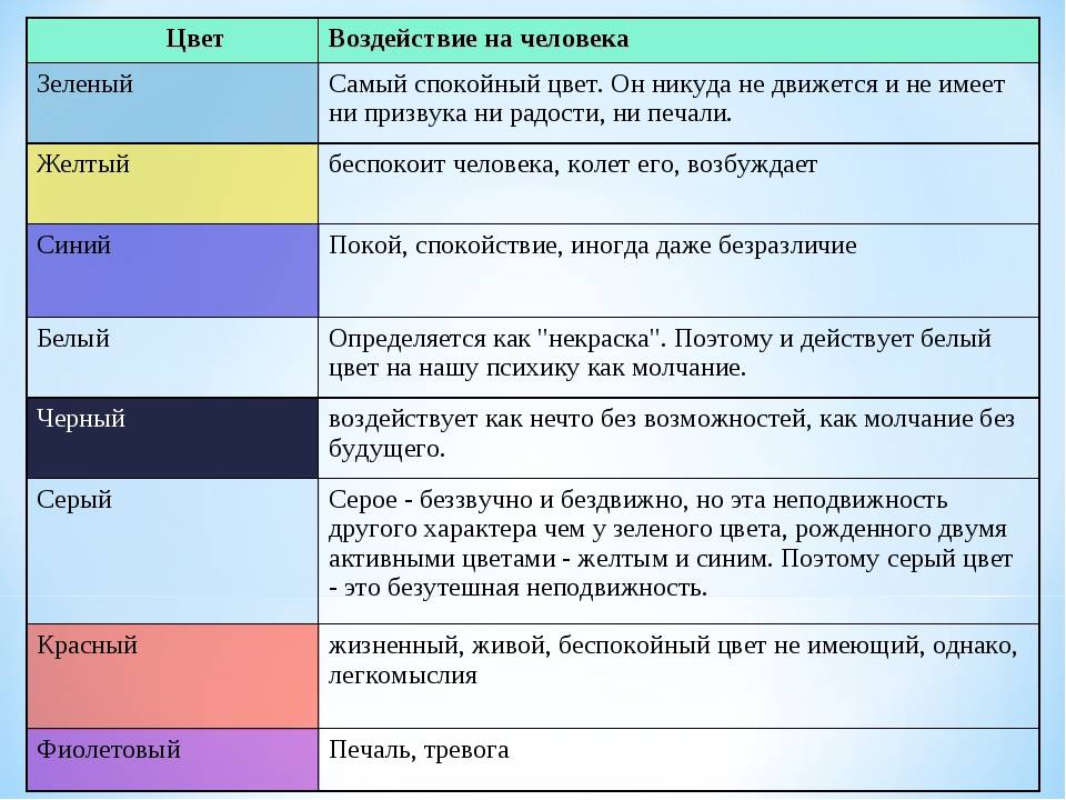 Цвет детских игрушек: его влияние на психику ребенка | моя дитина – онлайн журнал для сучасних батьків
