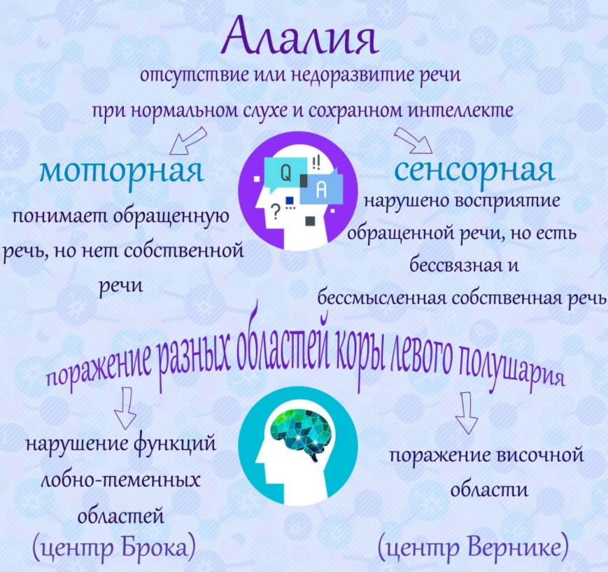 Алалия