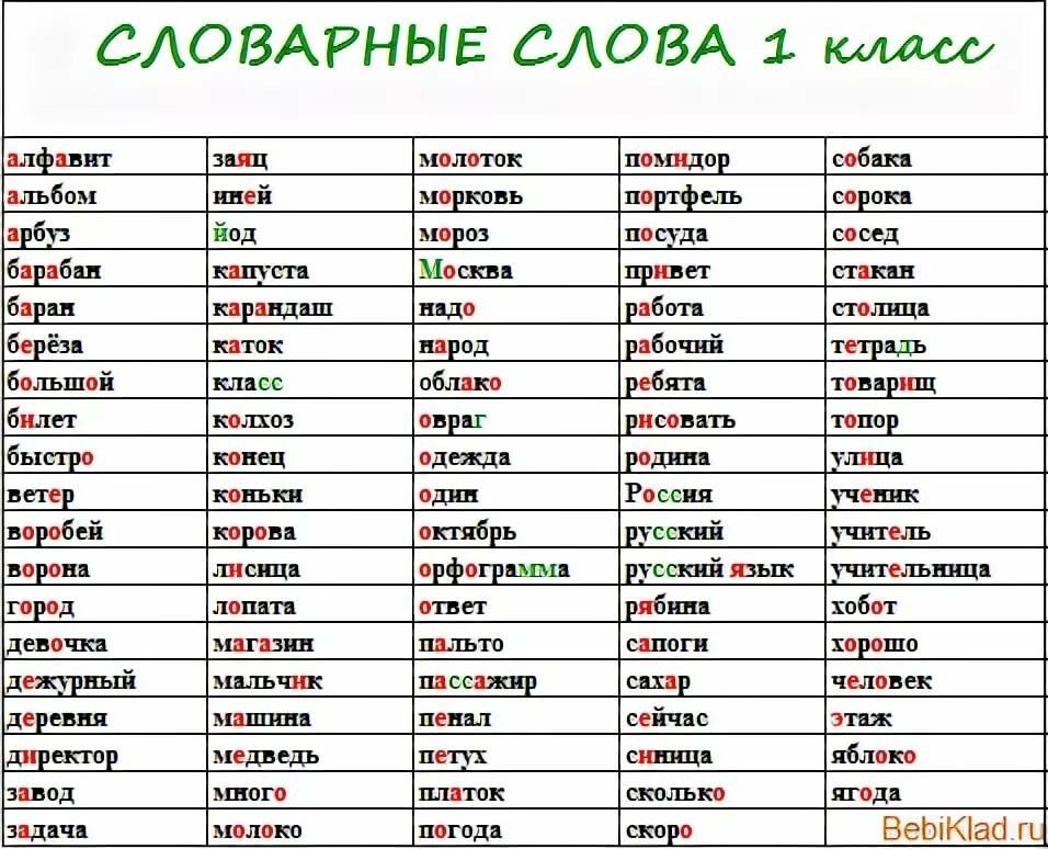 Как увеличить словарный запас у ребенка | блог kidskey