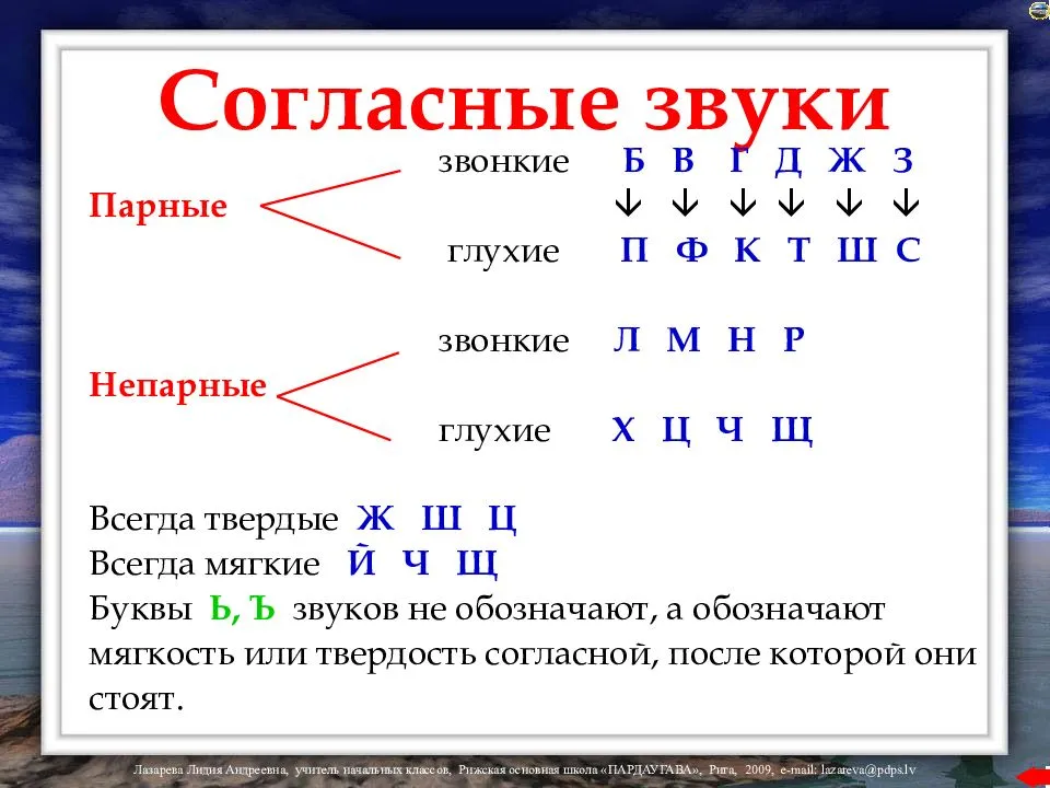 Глухие и звонкие согласные / согласные звуки и буквы, их обозначающие / звуки и буквы / справочник по русскому языку для начальной школы