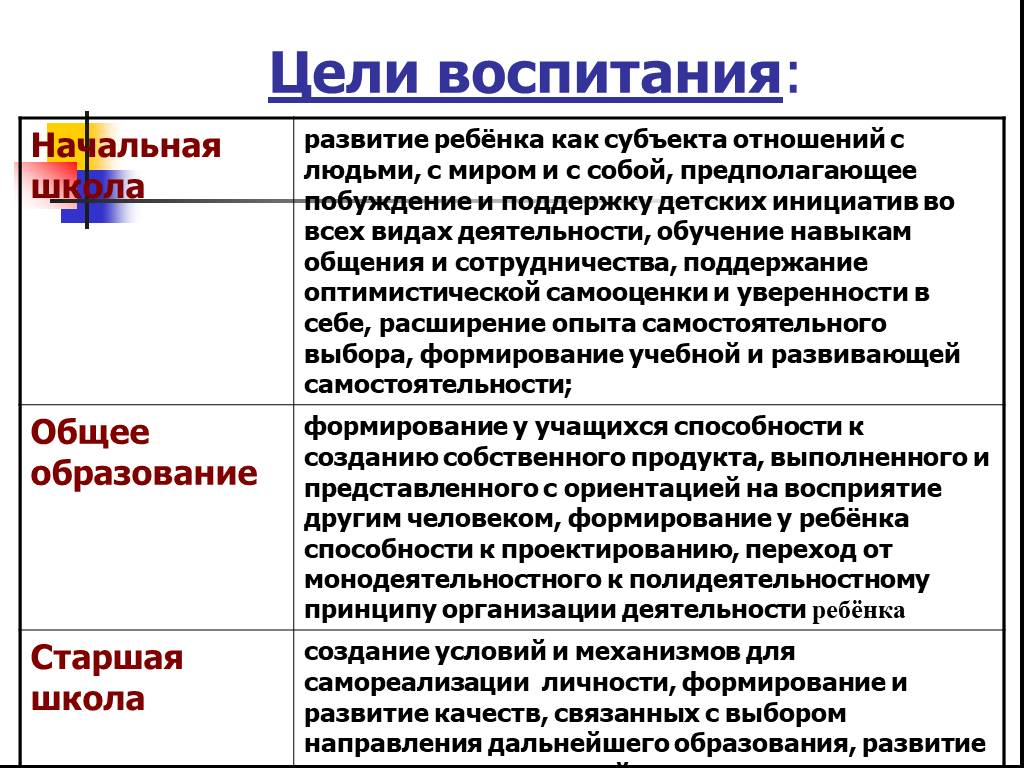 Развитие пространственного мышления дошкольников: особенности, методы