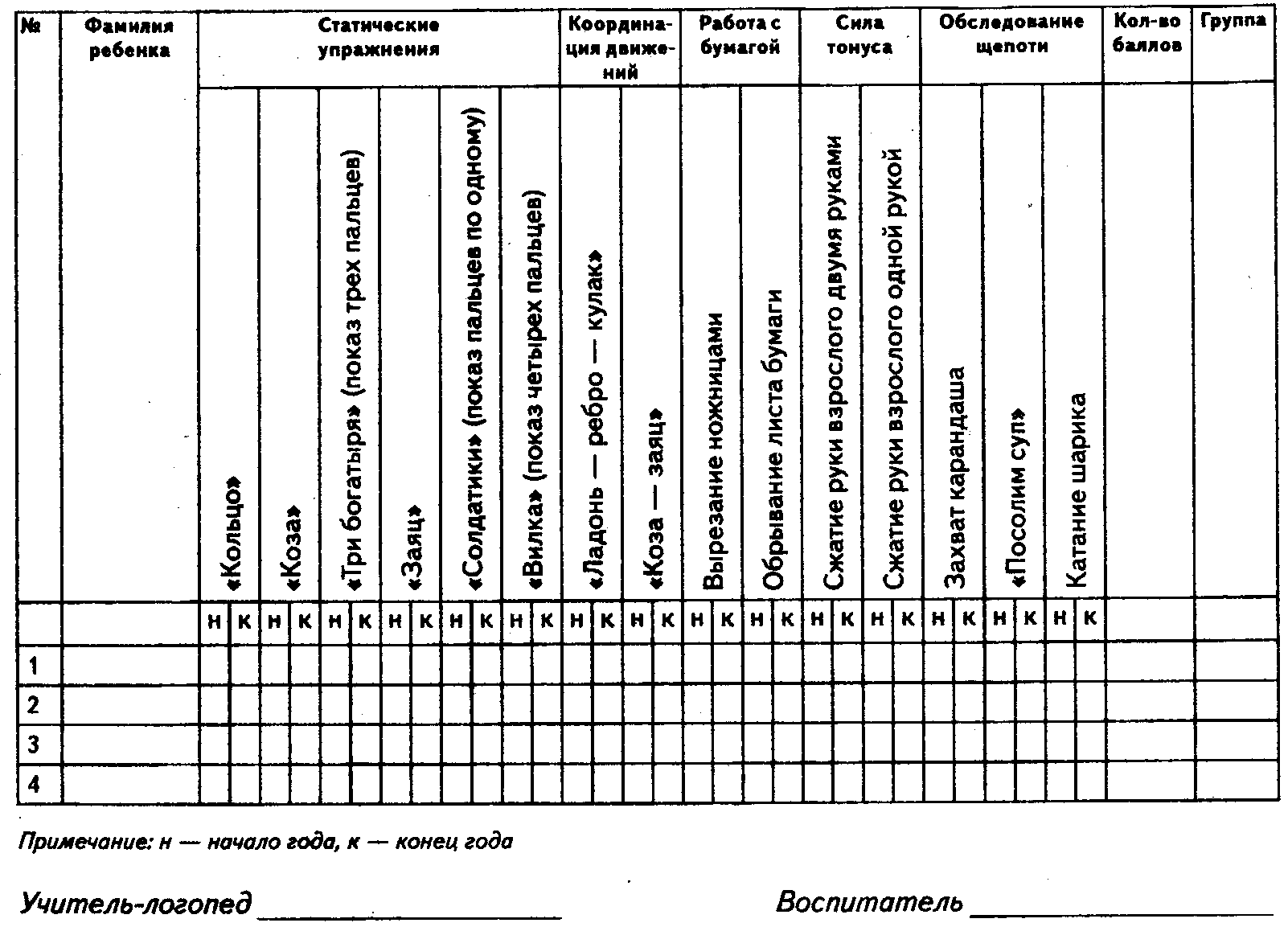 Причины возникновения речевых нарушений