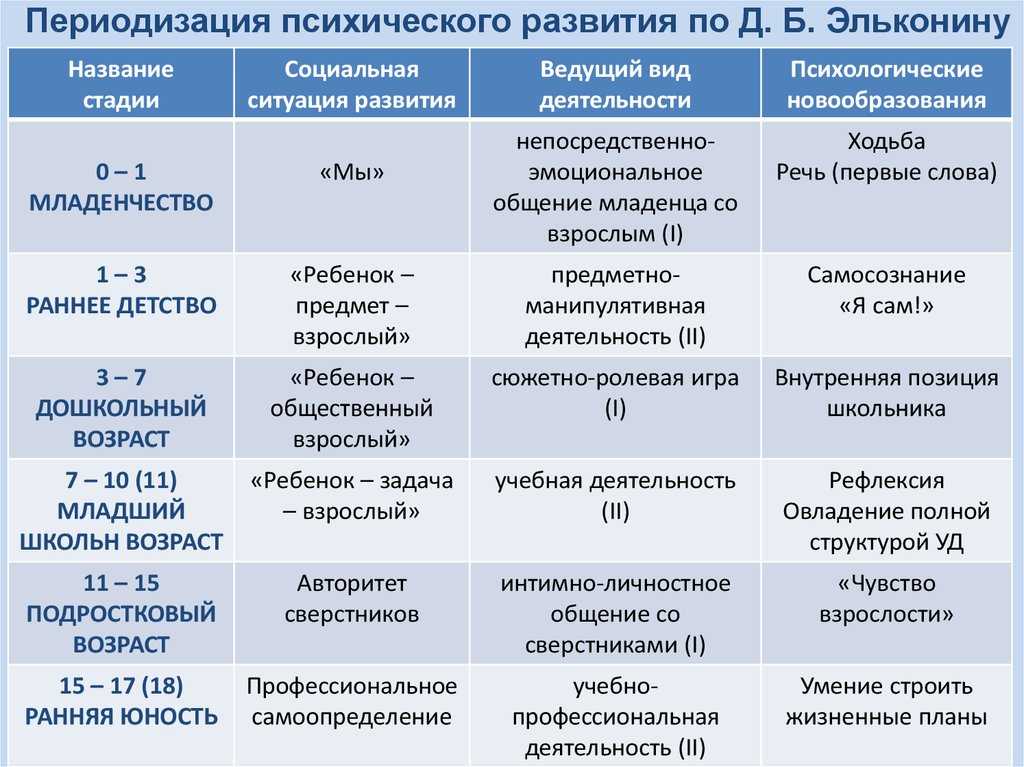 Эмпатия - путь к успеху вашего ребенка