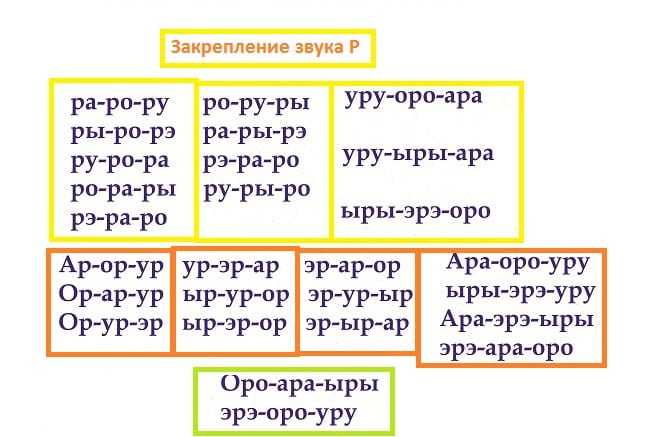 Ребенок не выговаривает р и л: упражнения, когда ребенок научится выговаривать р и л
