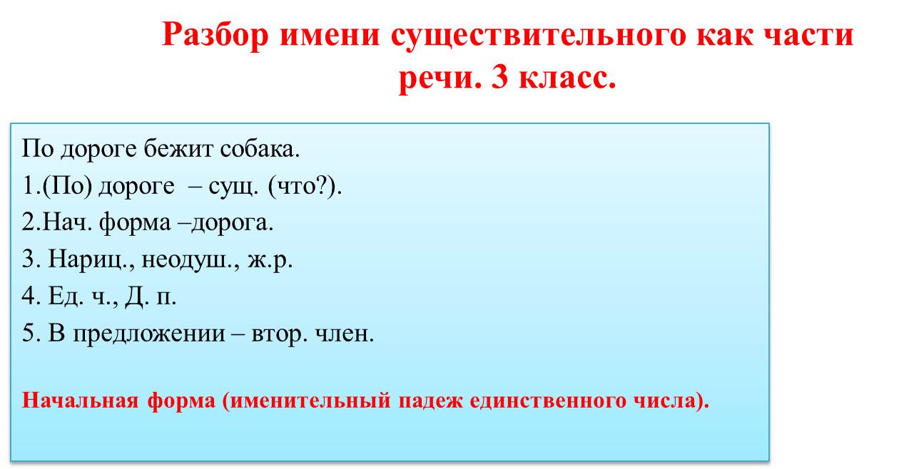 Конспект урока русского
языка в 3 классе
«глагол — часть речи» | начальная школа  | современный урок