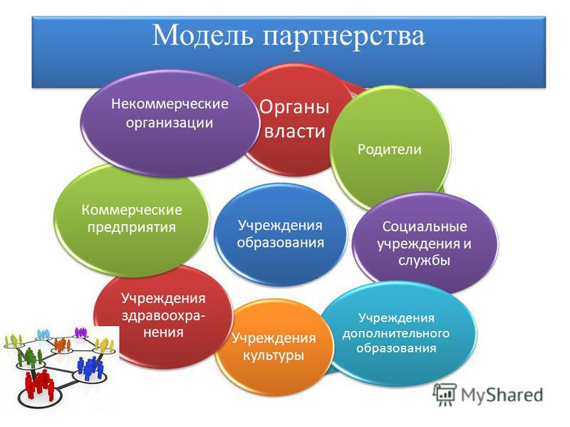 Виды и формы социального партнерства в сфере образования