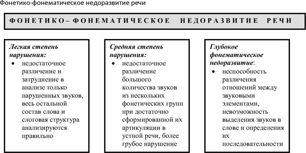 Виды дизартрии: принципы классификации (таблица) и причины развития