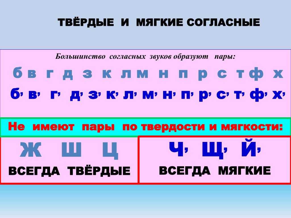 Мягкие и твёрдые согласные