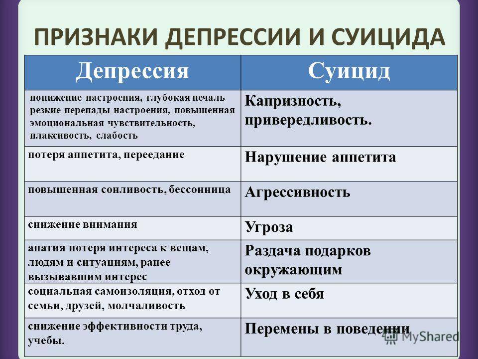Депрессия у ребенка (подростка). не пропустите момент, когда надо обратиться с ребенком к психологу. - центр психологии и нейропсихологии psymed