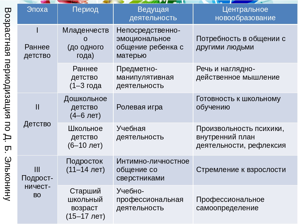Особенности эмоционального развития ребенка раннего возраста