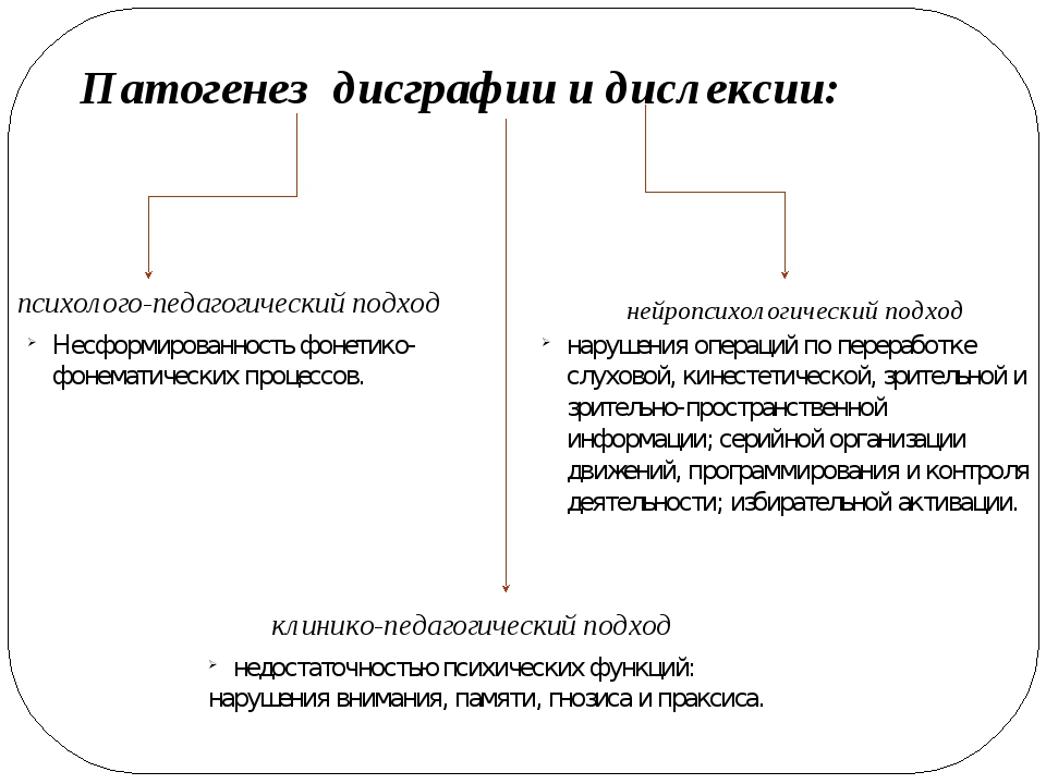 Задержка психо-речевого развития ребенка