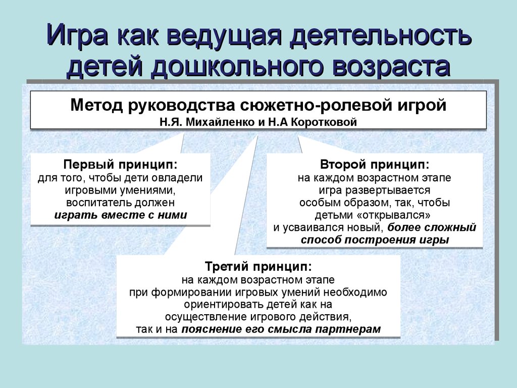 Роль педагога в создании условий для организации сюжетно-ролевых игр в старшем дошкольном возрасте | дошкольное образование  | современный урок