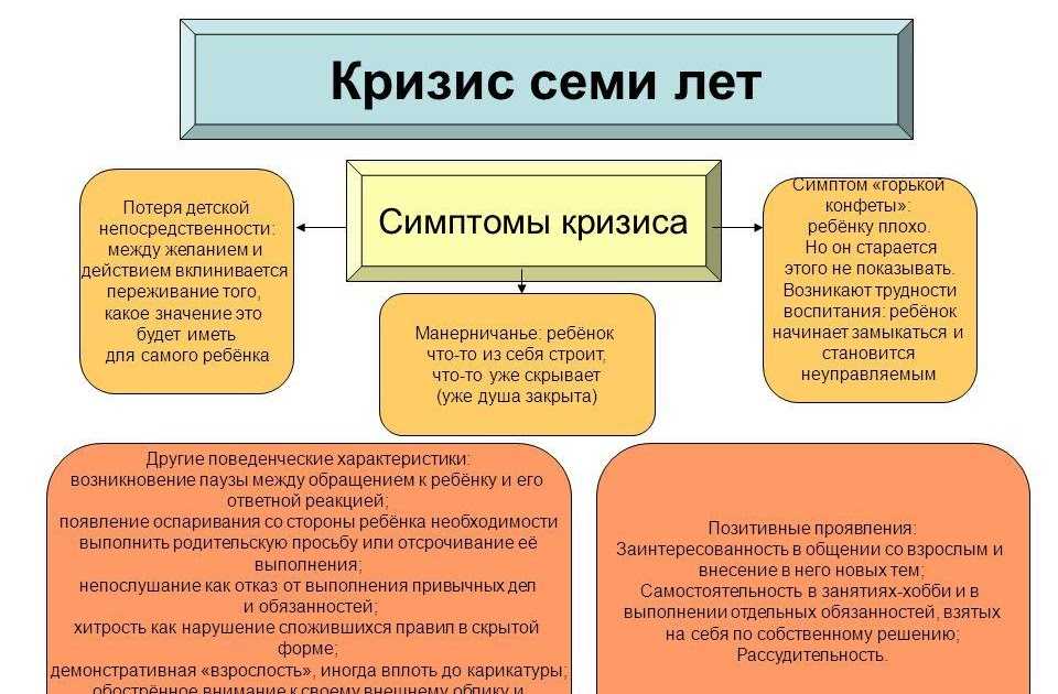 Кризис 1 года у ребенка по эльконину