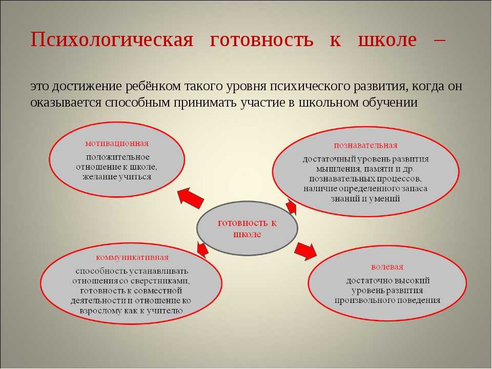 Личностная готовность к школьному обучению | авторская платформа pandia.ru