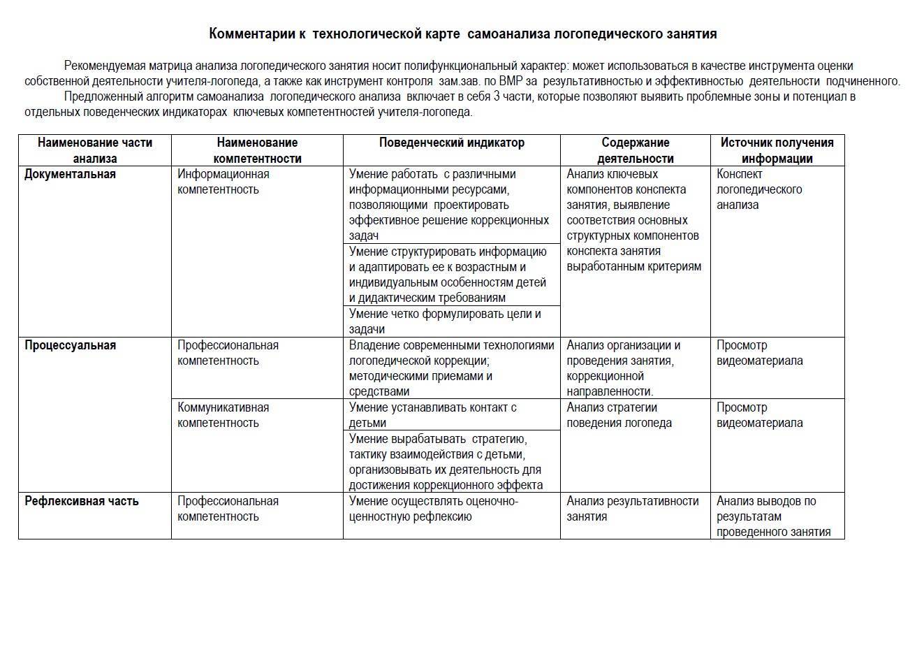 Конспект логопедического занятия в рамках мастер-класса в подготовительной к школе группе | логопедия для всех