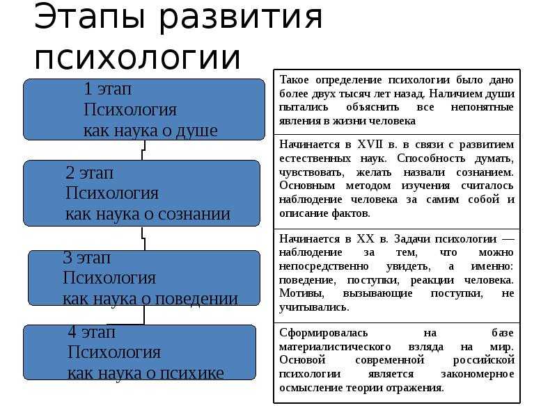 Психология образования