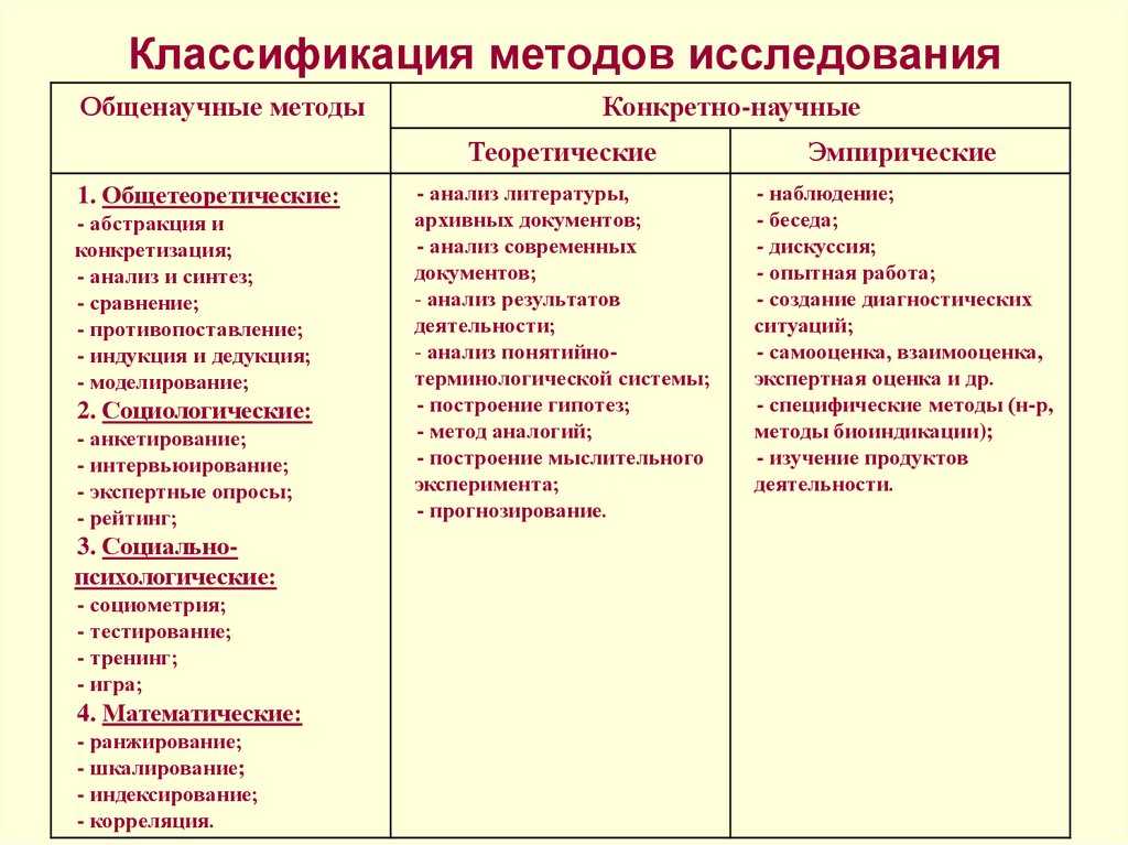 В этой статье рассмотрим как проводится методика